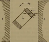 An illustration from Researches on diamagnetism and magne-crystallic action : including the question of diamagnetic polarity (1870)