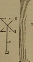An illustration from Researches on diamagnetism and magne-crystallic action : including the question of diamagnetic polarity (1870)