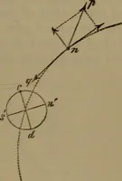 An illustration from Researches on diamagnetism and magne-crystallic action : including the question of diamagnetic polarity (1870)