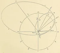 An illustration from Results of astronomical observations made during the years 1834, 5, 6, 7, 8, at the Cape of Good Hope : being the completion of a telescopic survey of the whole surface of the visible heavens, commenced in 1825 (1847)
