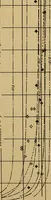 An illustration from The results of investigations relative to formulas for the flow of water in pipes (1890)