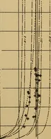 An illustration from The results of investigations relative to formulas for the flow of water in pipes (1890)