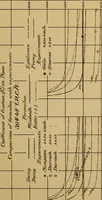 An illustration from The results of investigations relative to formulas for the flow of water in pipes (1890)