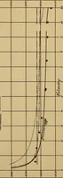 An illustration from The results of investigations relative to formulas for the flow of water in pipes (1890)