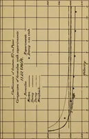 An illustration from The results of investigations relative to formulas for the flow of water in pipes (1890)