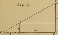 An illustration from The results of investigations relative to formulas for the flow of water in pipes (1890)
