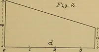 An illustration from The results of investigations relative to formulas for the flow of water in pipes (1890)