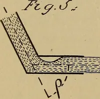 An illustration from The results of investigations relative to formulas for the flow of water in pipes (1890)