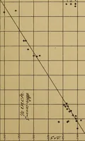 An illustration from The results of investigations relative to formulas for the flow of water in pipes (1890)