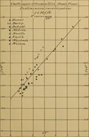 An illustration from The results of investigations relative to formulas for the flow of water in pipes (1890)