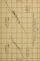 An illustration from The results of investigations relative to formulas for the flow of water in pipes (1890)
