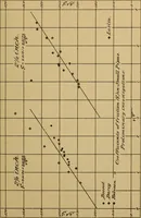 An illustration from The results of investigations relative to formulas for the flow of water in pipes (1890)