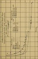 An illustration from The results of investigations relative to formulas for the flow of water in pipes (1890)