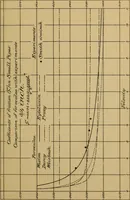 An illustration from The results of investigations relative to formulas for the flow of water in pipes (1890)