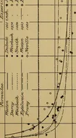 An illustration from The results of investigations relative to formulas for the flow of water in pipes (1890)