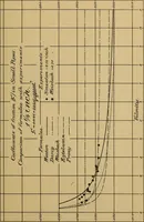 An illustration from The results of investigations relative to formulas for the flow of water in pipes (1890)