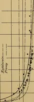 An illustration from The results of investigations relative to formulas for the flow of water in pipes (1890)
