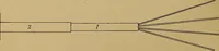 An illustration from The results of investigations relative to formulas for the flow of water in pipes (1890)
