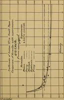An illustration from The results of investigations relative to formulas for the flow of water in pipes (1890)