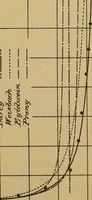 An illustration from The results of investigations relative to formulas for the flow of water in pipes (1890)