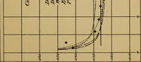 An illustration from The results of investigations relative to formulas for the flow of water in pipes (1890)