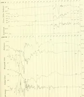 An illustration from Results of the magnetical and meteorological observations made at the Royal Observatory, Greenwich, in the year 1876[-82.] (1882)