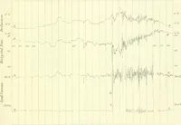 An illustration from Results of the magnetical and meteorological observations made at the Royal Observatory, Greenwich, in the year 1876[-82.] (1882)