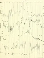 Picture 14 of 20 from Results of the magnetical and meteorological observations made at the Royal Observatory, Greenwich, in the year 1876[-82.] (1882), leaf 122