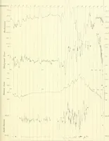 Picture 15 of 20 from Results of the magnetical and meteorological observations made at the Royal Observatory, Greenwich, in the year 1876[-82.] (1882), leaf 126
