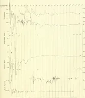 An illustration from Results of the magnetical and meteorological observations made at the Royal Observatory, Greenwich, in the year 1876[-82.] (1882)