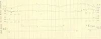 Picture 18 of 20 from Results of the magnetical and meteorological observations made at the Royal Observatory, Greenwich, in the year 1876[-82.] (1882), leaf 130