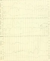 An illustration from Results of the magnetical and meteorological observations made at the Royal Observatory, Greenwich, in the year 1876[-82.] (1882)