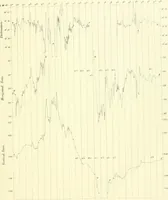 Picture 2 of 20 from Results of the magnetical and meteorological observations made at the Royal Observatory, Greenwich, in the year 1876[-82.] (1882), leaf 96