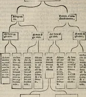 An illustration from Retorica ... amplissimamente tradotta, & illustrata con dotte & vtilissime digressioni (1597)