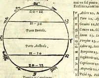 Picture 4 of 24 from Retta linea gnomonica (1675), leaf 21