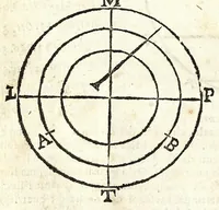 Picture 6 of 24 from Retta linea gnomonica (1675), leaf 22