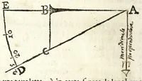 An illustration from Retta linea gnomonica (1675)