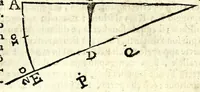 Picture 8 of 24 from Retta linea gnomonica (1675), leaf 25