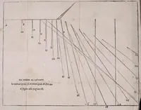 An illustration from Retta linea gnomonica (1675)