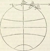 An illustration from Reul-eolas : anns an bheil cunntas air cuspairibh an Riane-Ghreine : agus Fath-sgriobhadh, 's am bheil Gearr-shealladh air na Reultaibh suidhichte (1857)