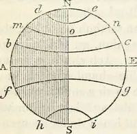An illustration from Reul-eolas : anns an bheil cunntas air cuspairibh an Riane-Ghreine : agus Fath-sgriobhadh, 's am bheil Gearr-shealladh air na Reultaibh suidhichte (1857)