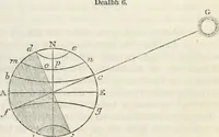 An illustration from Reul-eolas : anns an bheil cunntas air cuspairibh an Riane-Ghreine : agus Fath-sgriobhadh, 's am bheil Gearr-shealladh air na Reultaibh suidhichte (1857)