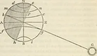 An illustration from Reul-eolas : anns an bheil cunntas air cuspairibh an Riane-Ghreine : agus Fath-sgriobhadh, 's am bheil Gearr-shealladh air na Reultaibh suidhichte (1857)