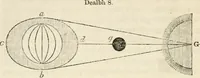 Picture 7 of 14 from Reul-eolas : anns an bheil cunntas air cuspairibh an Riane-Ghreine : agus Fath-sgriobhadh, 's am bheil Gearr-shealladh air na Reultaibh suidhichte (1857), leaf 55