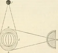 An illustration from Reul-eolas : anns an bheil cunntas air cuspairibh an Riane-Ghreine : agus Fath-sgriobhadh, 's am bheil Gearr-shealladh air na Reultaibh suidhichte (1857)