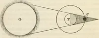 An illustration from Reul-eolas : anns an bheil cunntas air cuspairibh an Riane-Ghreine : agus Fath-sgriobhadh, 's am bheil Gearr-shealladh air na Reultaibh suidhichte (1857)