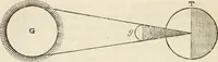 An illustration from Reul-eolas : anns an bheil cunntas air cuspairibh an Riane-Ghreine : agus Fath-sgriobhadh, 's am bheil Gearr-shealladh air na Reultaibh suidhichte (1857)
