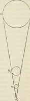 An illustration from Reul-eolas : anns an bheil cunntas air cuspairibh an Riane-Ghreine : agus Fath-sgriobhadh, 's am bheil Gearr-shealladh air na Reultaibh suidhichte (1857)