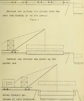 An illustration from A review of methods of bridge erection (1912)