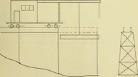 An illustration from A review of methods of bridge erection (1912)